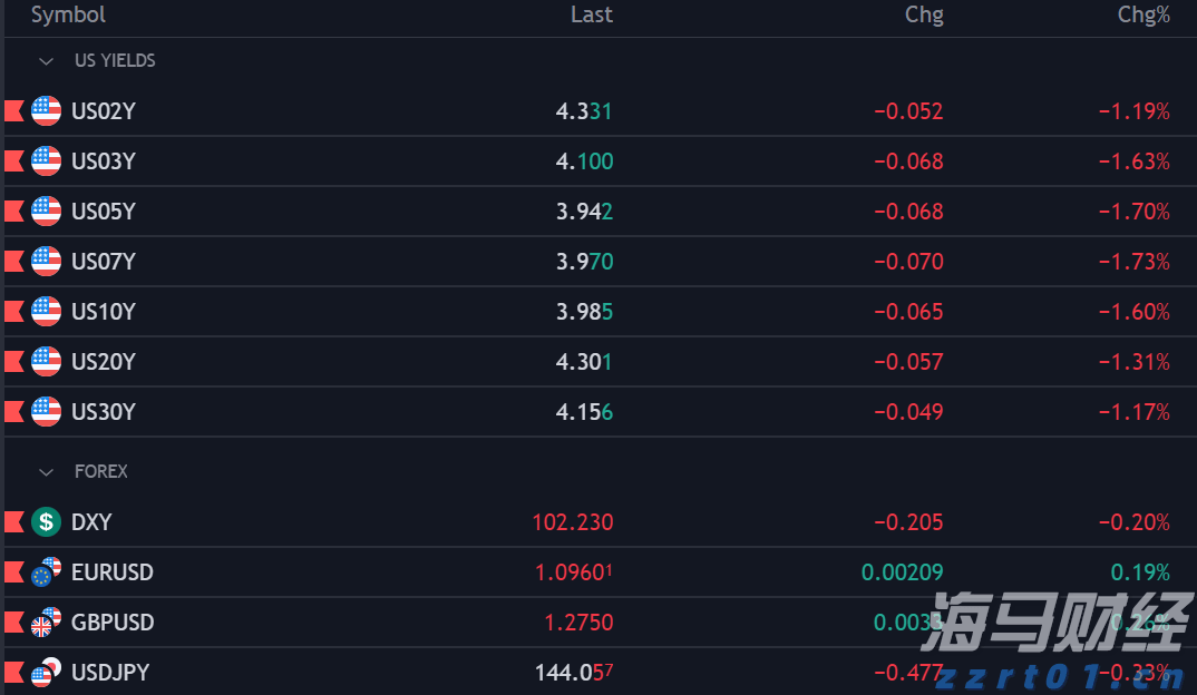 万亿美元AI狂欢的另一面：Wix/Adobe股价暴跌30%  美银列26家高危企业平均跑输大盘22%