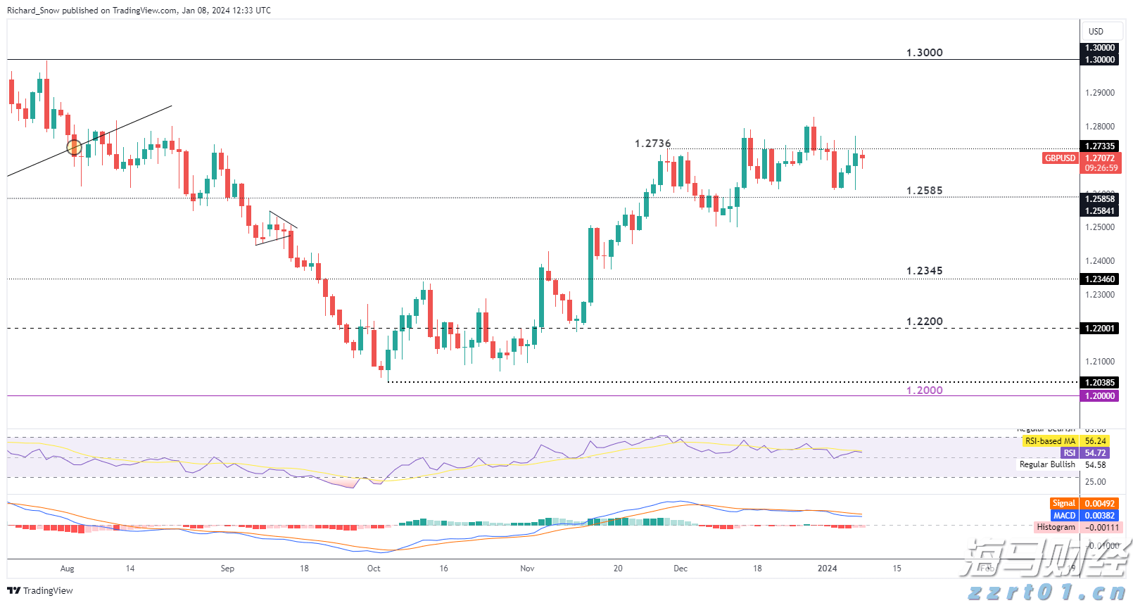 美股动态 | 理想汽车(LI.US)下跌超5% 公司就“碰撞测试”事件致歉