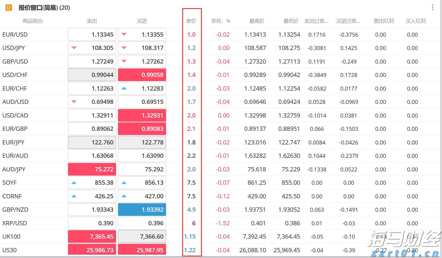 大举投资33亿美元重仓英伟达(NVDA.US)与台积电(TSM.US)，孙正义全力押注AI芯片