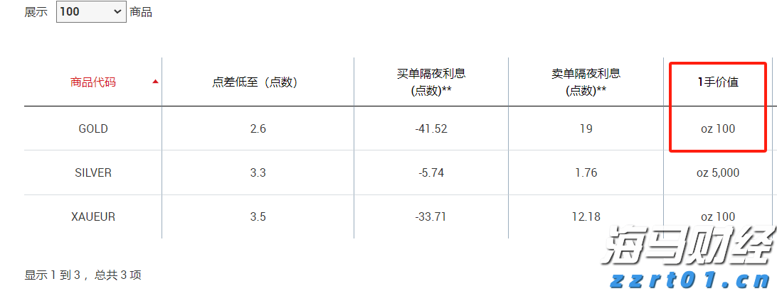 默沙东(MRK.US)启动30亿美元瘦身计划以应对Keytruda专利到期