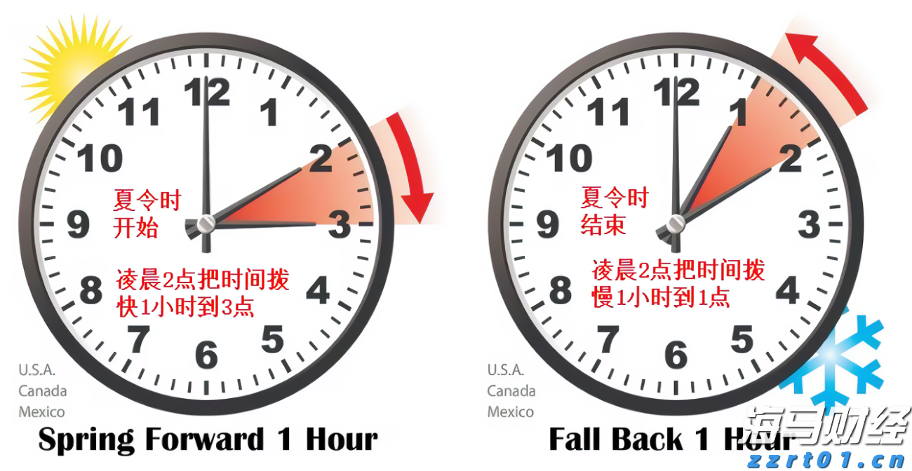关税冲击波即将到来！华尔街警告：美国核心通胀或突破3%，消费者支出面临“1%GDP税”