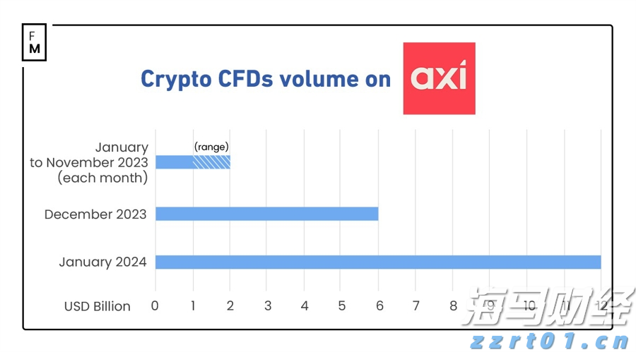 A股午评 | 创业板指半日涨近2% PEEK材料概念股大涨 新疆板块延续强势