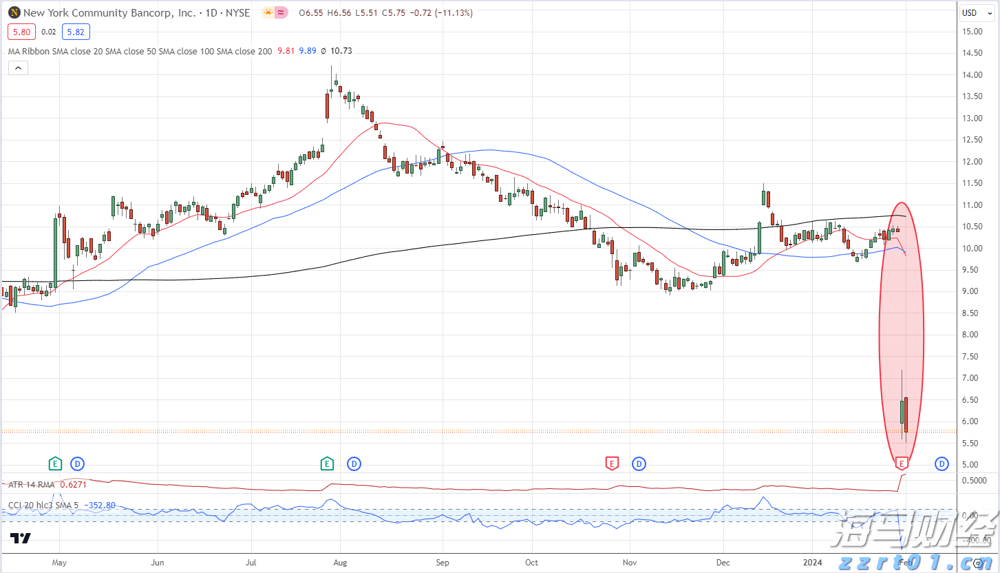 强生(JNJ.US)/艾伯维(ABBV.US)面临新挑战！礼来(LLY.US)BTK抑制剂成功在三期临床试验中达成主要目标