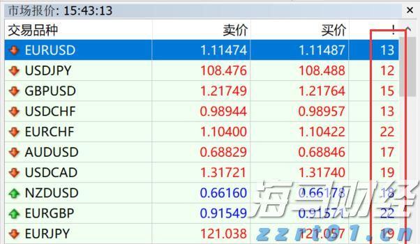 特斯拉(TSLA.US)投资43亿美元采购LGLFP电池，专注美国储能市场