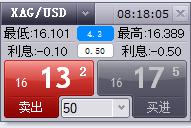 避险情绪笼罩印度股市 黄金成投资者“压舱石”