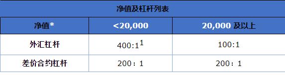 港股开盘 | 恒指高开0.35% 锂矿概念强势