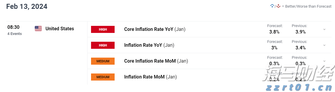 工作管理软件迎来AI助力 贝尔德将Monday.com (MNDY.US)评级上调至“跑赢大盘”