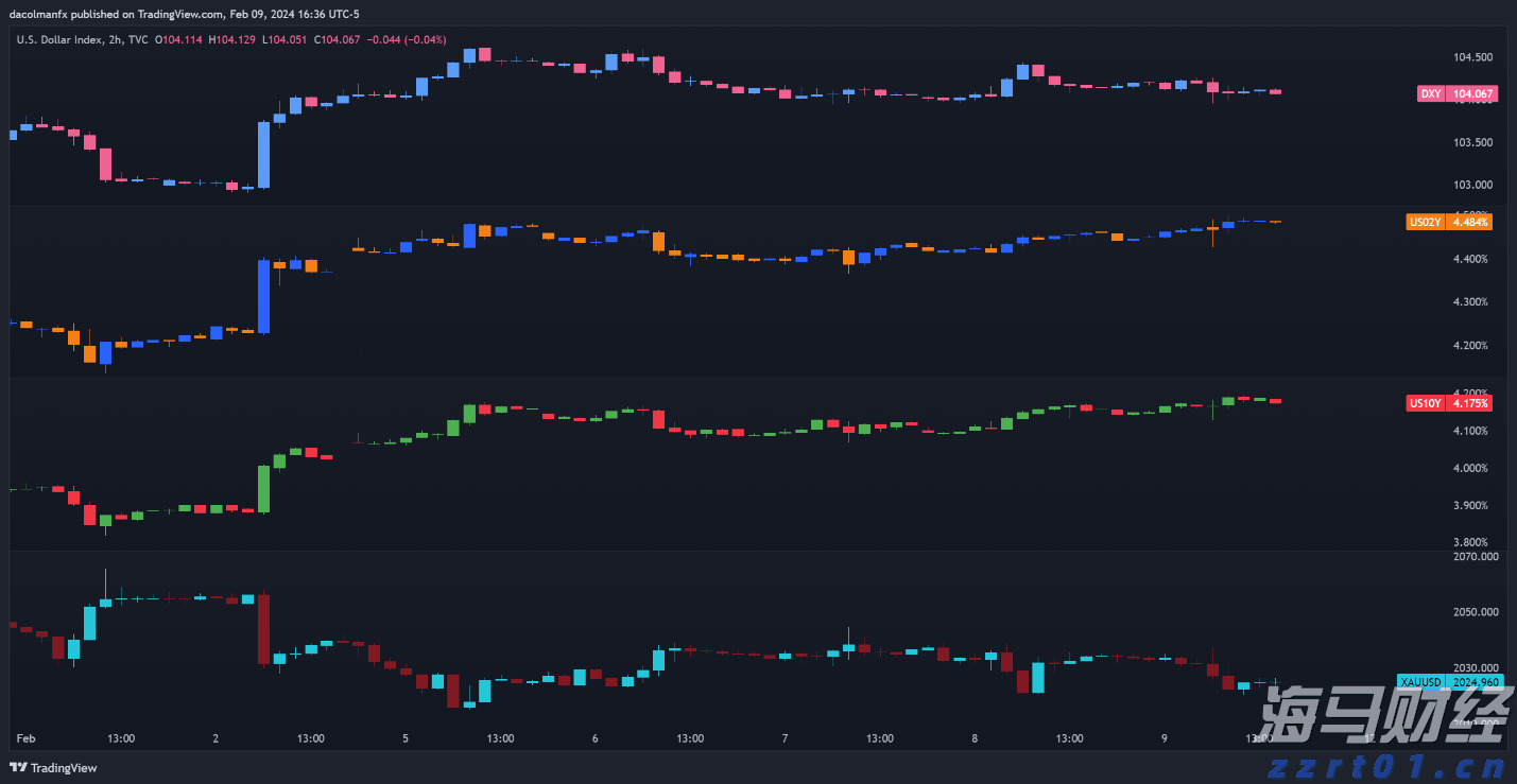 隔夜美股 | 美联储维持利率不变 三大指数涨跌不一 英伟达(NVDA.US)上涨2.14%