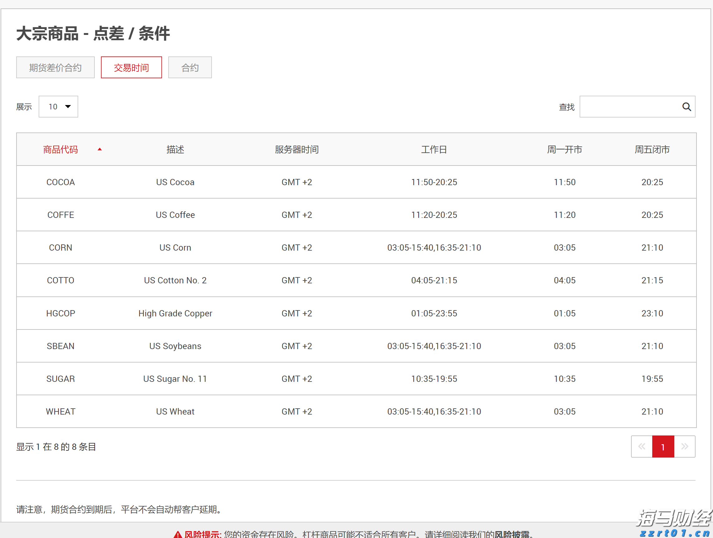 华尔街的分歧：Stifel警告标普500可能下跌14%，Trivariate预测两年内将达7000点