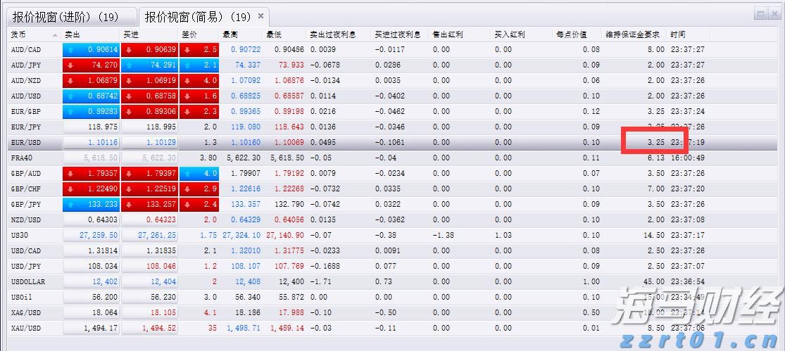 C3.ai(AI.US)大幅下调营收预期33%并重组全球销售团队