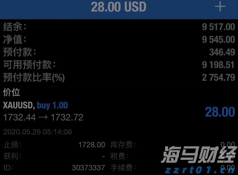 Q1财报后的好未来(TAL.US)：股价历经近3个月横盘，离突破或只差临门一脚