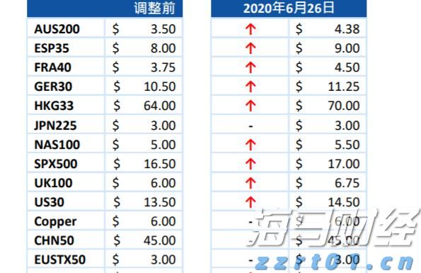 泰康人寿安徽分公司：意外险，生活防漏补丁，小投入大安心