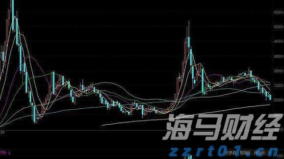 CINNO Research：2025年上半年中国半导体产业投资约4550亿元 同比减少9.8%