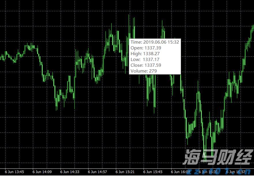 港股收盘(08.11) | 恒指收涨0.19% 停产消息引发锂业股强劲上涨 黄金股承压