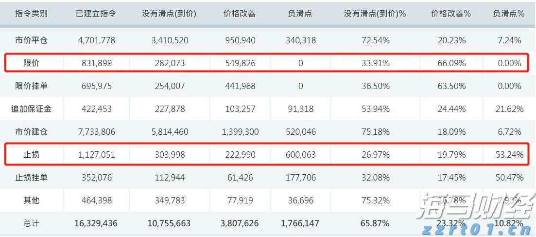 或致牙龈肿胀被多国禁售！高露洁回应