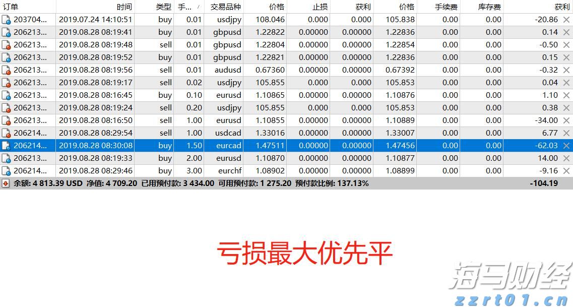 A股午评 | 创业板指半日涨近2% PEEK材料概念股大涨 新疆板块延续强势