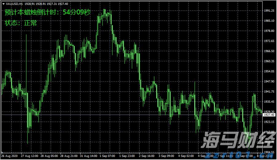 香港钢筋预制服务提供商屈铁臣(BENN.US) IPO定价4-6美元/股 拟筹资600万美元