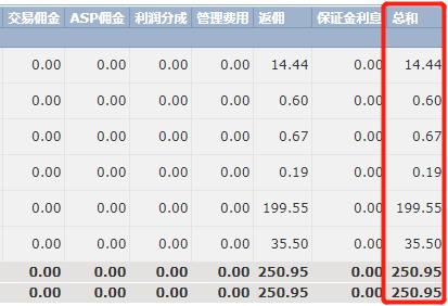 最高资助额度超200万元！中山大学启动青年科学家培育项目