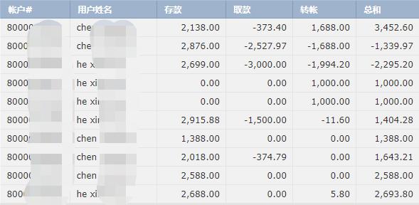 答好“食品安全卷”全力护航高考
