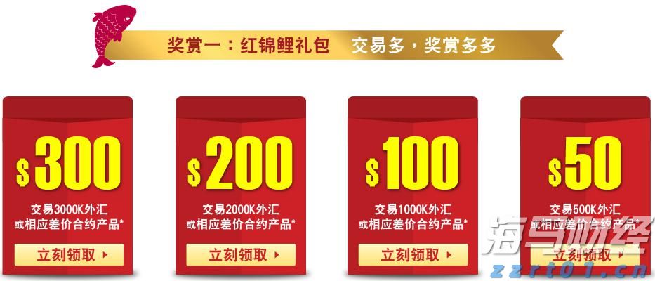 Q1财报后的好未来(TAL.US)：股价历经近3个月横盘，离突破或只差临门一脚