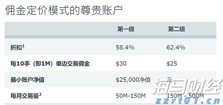 港股午评|恒生指数早盘下跌0.18%   英诺赛科（02577）涨幅达30%