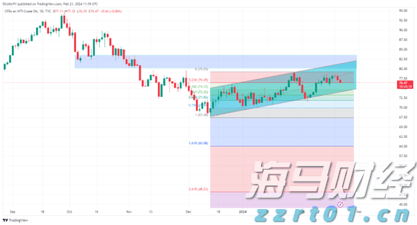 飞速增长！网络业务成英伟达(NVDA.US)AI芯片霸主地位的重要支柱