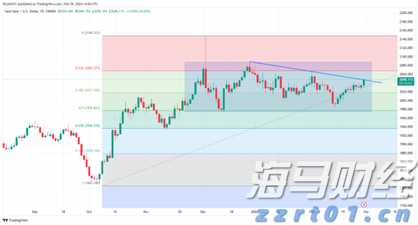 美股前瞻 | 三大股指期货普跌，美国7月CPI今晚公布