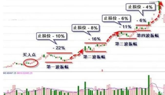 A股午评 | 科创50涨近2% 沪指争夺3700点 大金融等权重股拉升