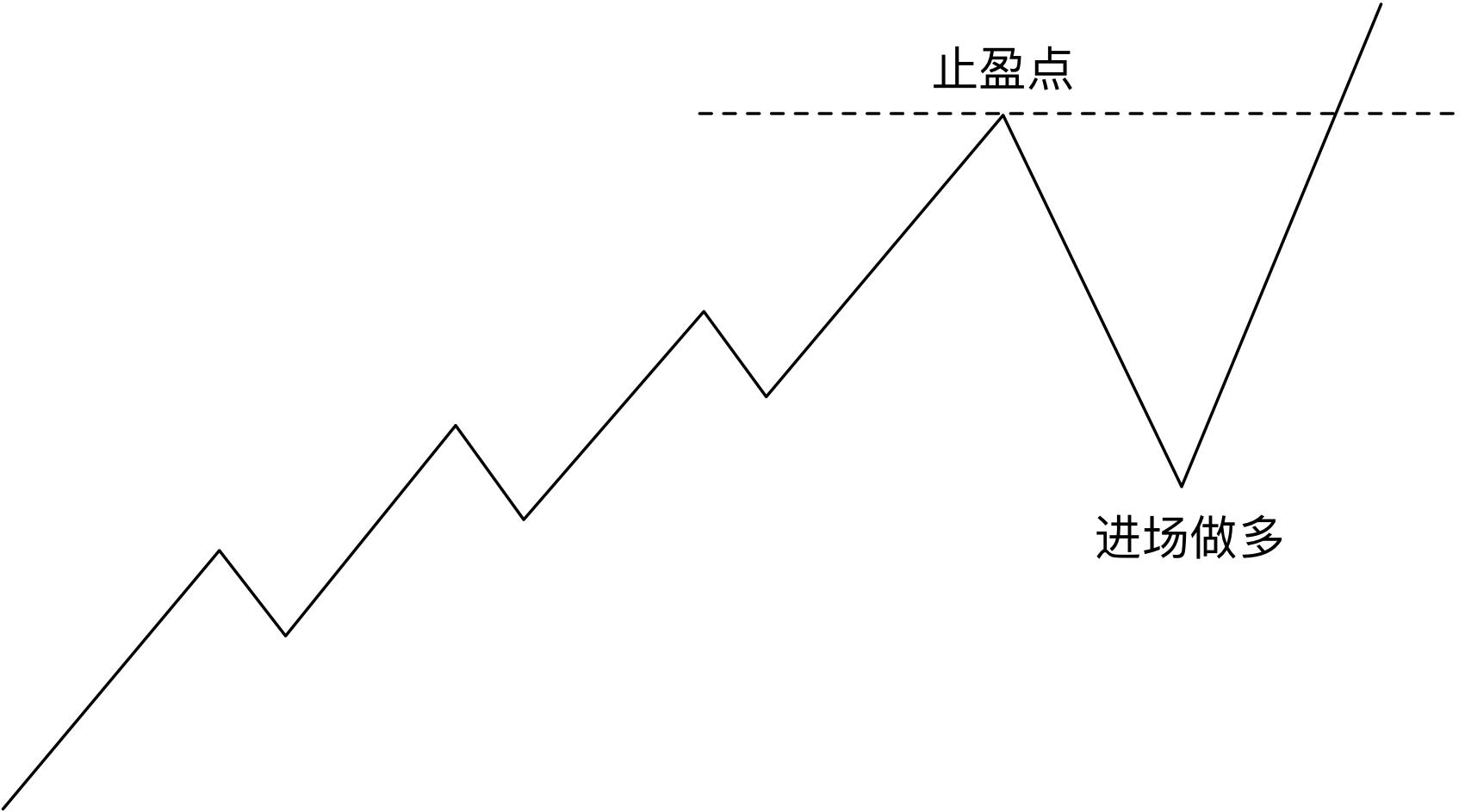 崔东树：2025年上半年二手车交易量同比增2% 行业复苏加速