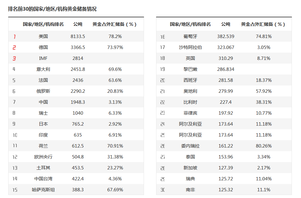 7月份全国规模以上工业增加值同比增长5.7%