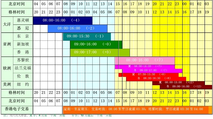 Q1财报后的好未来(TAL.US)：股价历经近3个月横盘，离突破或只差临门一脚