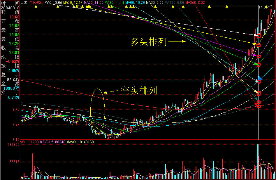 崔东树：2025年上半年二手车交易量同比增2% 行业复苏加速
