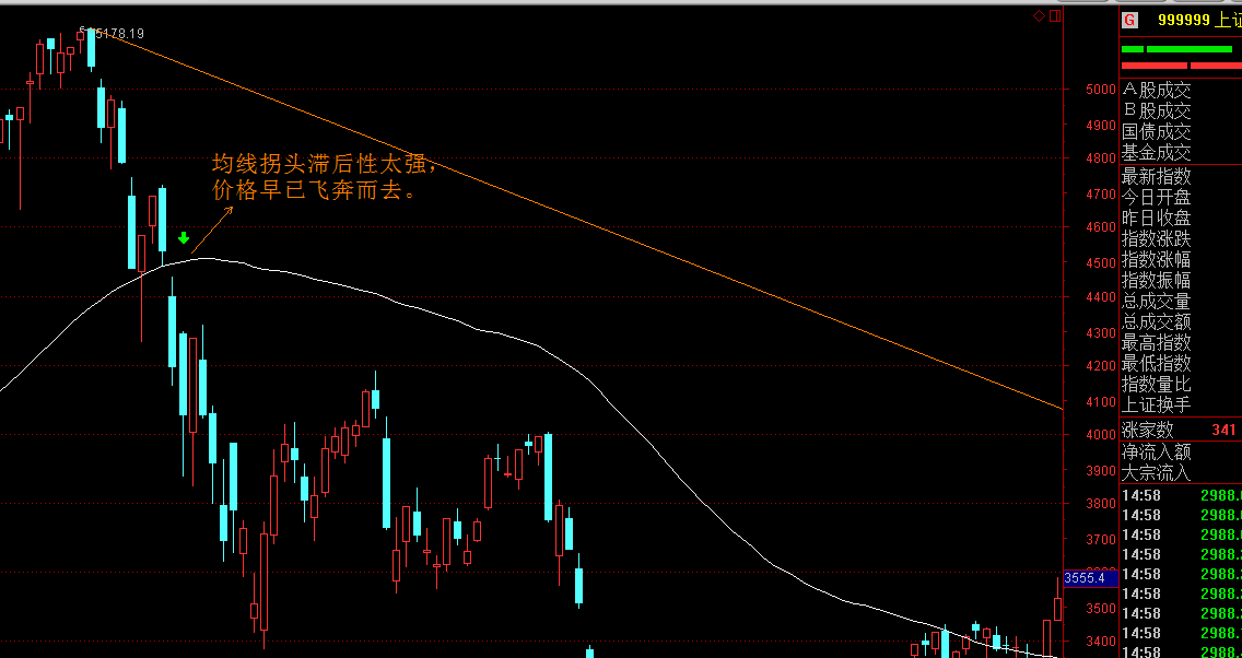 崔东树：2025年上半年二手车交易量同比增2% 行业复苏加速