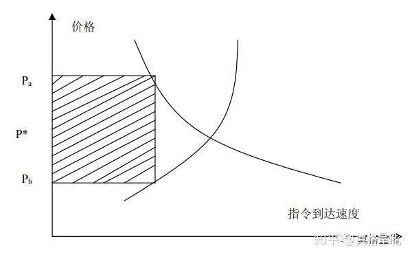 财政赤字危机加剧市场分化！高盛警告：美债和美元受压，美股表现韧性