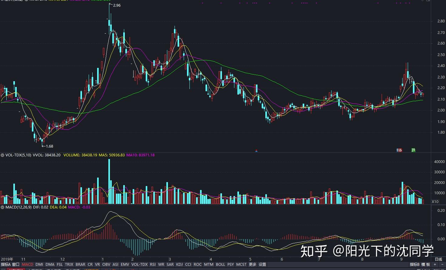 港股开盘 | 恒指高开0.35% 锂矿概念强势