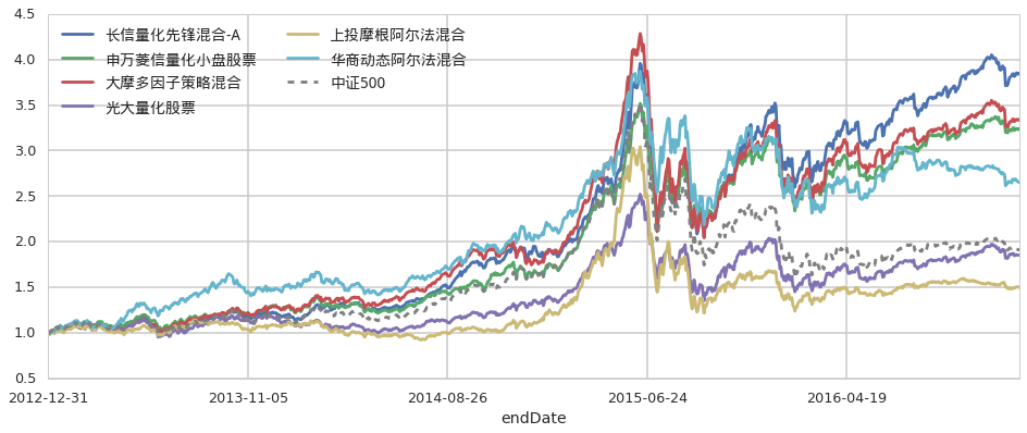 中国汽车流通协会：7月份汽车经销商综合库存系数为1.35 环比下降4.9%