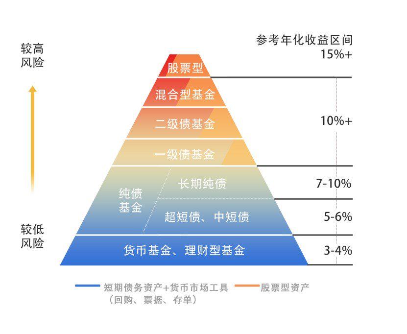 中国汽车流通协会：7月份汽车经销商综合库存系数为1.35 环比下降4.9%