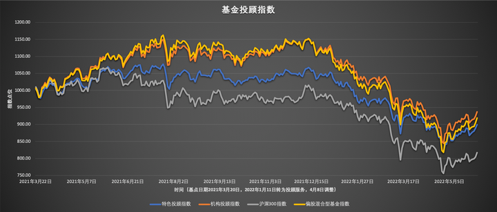 花旗提升百度(BIDU.US)目标价至140美元，萝卜快跑与Lyft联合拓展欧洲市场