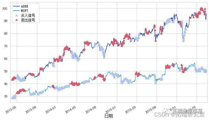 白羽鸡苗价格在一个月内上涨180%：是趋势逆转还是短暂现象？