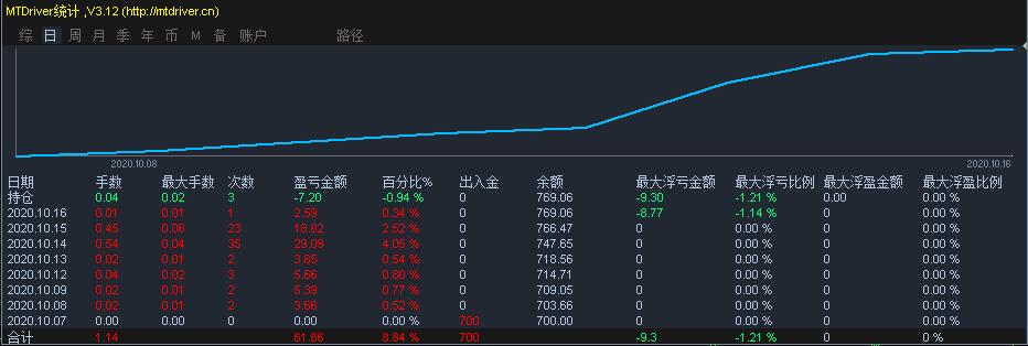 注意防御！13日夜间至14日梅州有暴雨局部（特）大暴雨