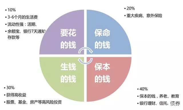 外资公募的调仓路径揭示了新趋势