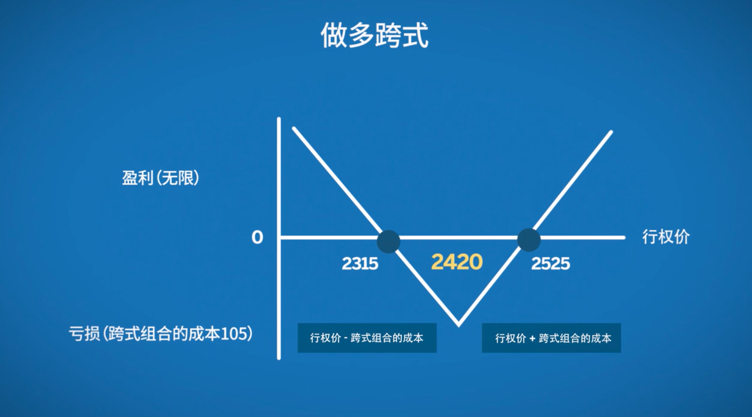 中金：AH溢价能有多低？