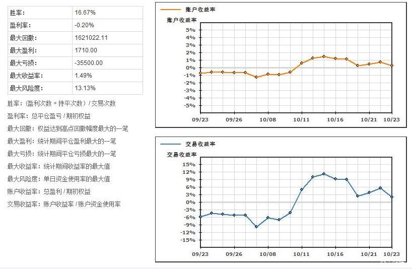 第十一批集采启动，或显现出这些新信号