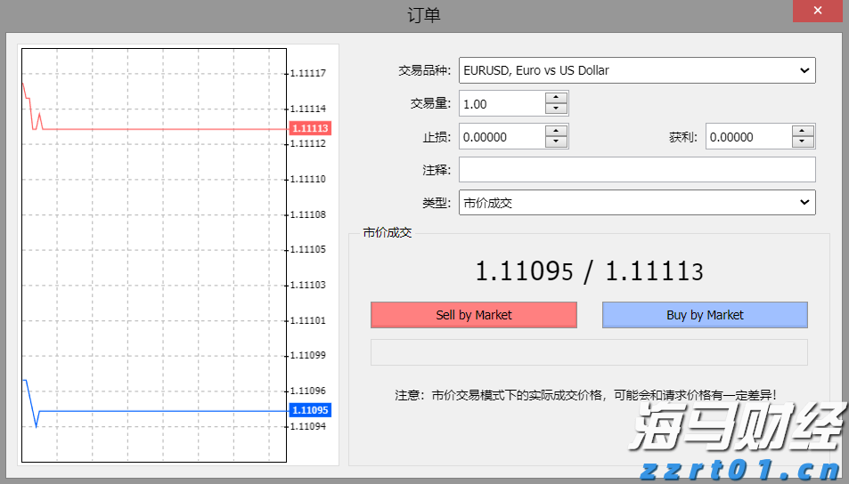 A股开盘速递 | A股小幅高开：创业板指涨0.13%，锂矿、水泥等板块领涨