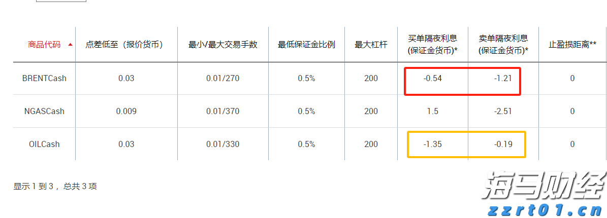广湛高铁湛江北站电路调试完成
