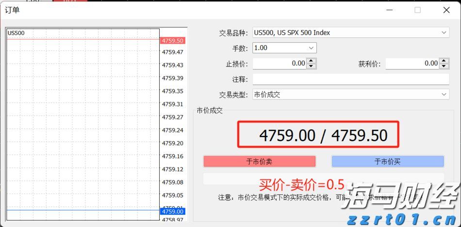 信贷市场谨慎，股市乐观或遭清算？