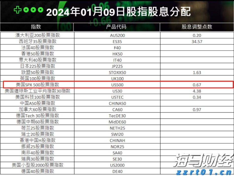 LME仓储空间紧缺！特朗普关税豁免引发铜库存变动
