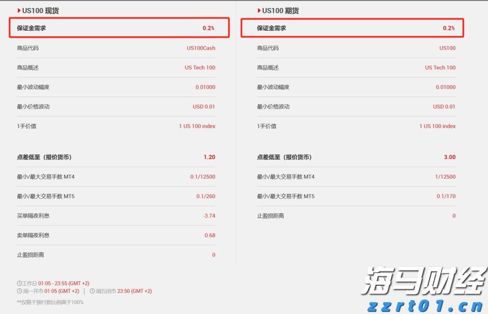 游戏和音乐双引擎驱动! 索尼(SONY.US)上调利润预期 股价创四个月最强涨幅