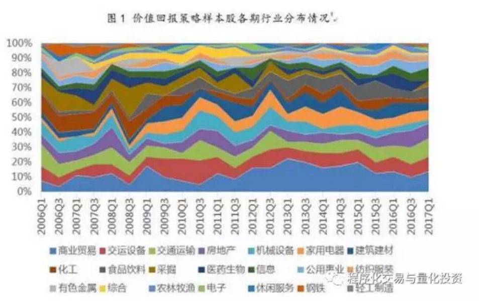 “科创”+金融的双向奔赴