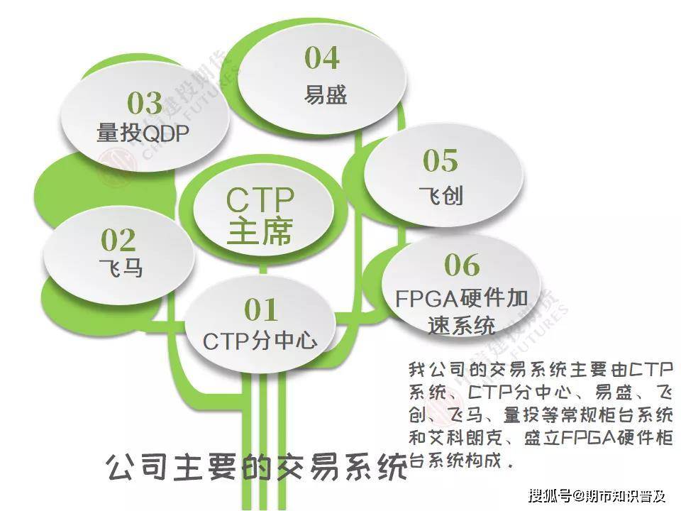 经络：美联储有机会于四季度降息 届时港元拆息上升压力或缓和